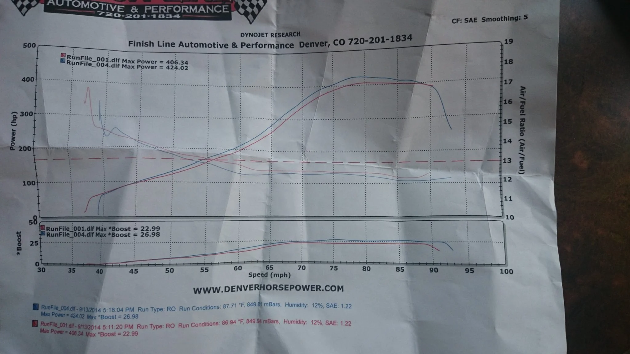 E85 or Race Gas +Pump Gas Base Tune Combo — Needless Torque